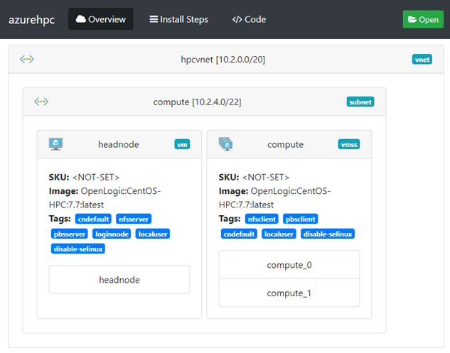 End-to-end HPC deployment automation: AzureHPC – Raymond's Tech Notes